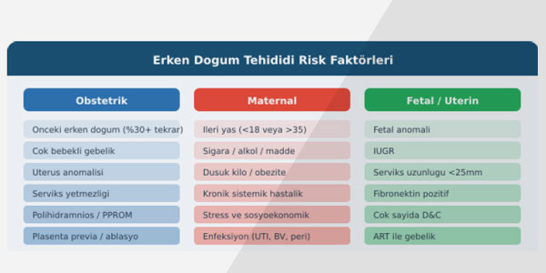 Erken Doğum Tehdidi: Hasta ve Aile Rehberi