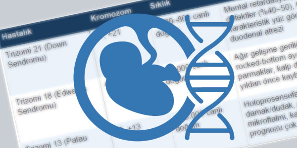 Fetüste Genetik Hastalıklar ve Prenatal Tanı
