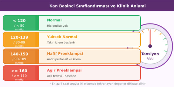 Preeklampsi: Tanı, İzlem ve Tedavi Rehberi